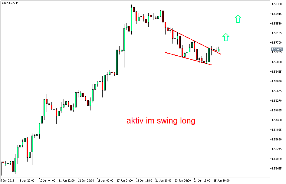 Der EUR/USD 2,0 Thread 836105