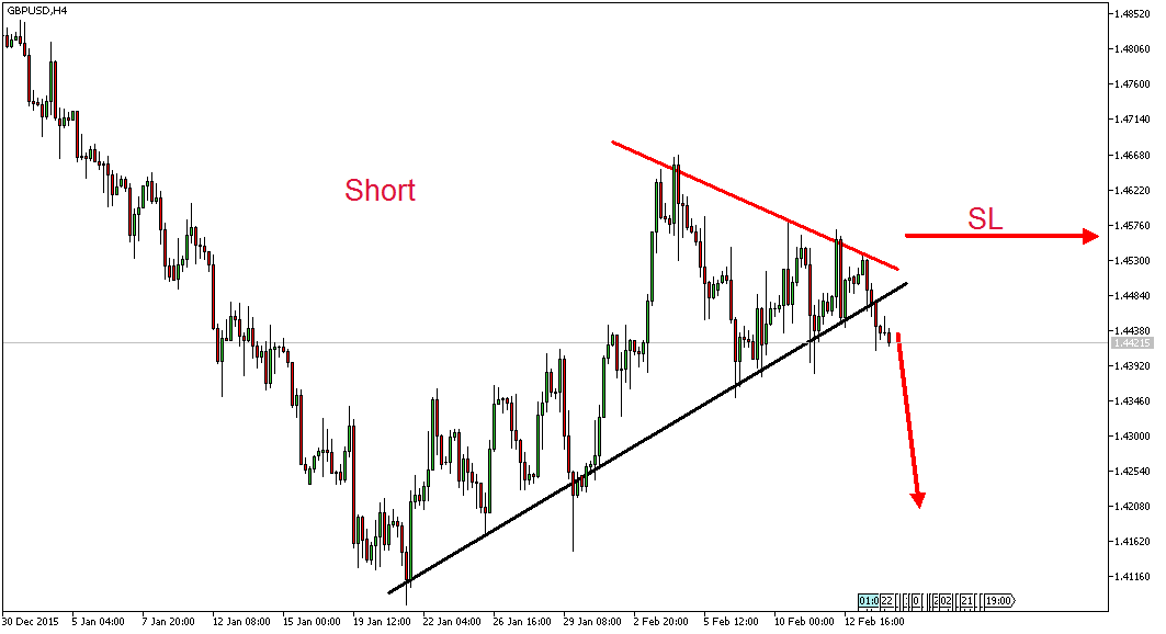 Charttechnik - Devisen-Indizes-Aktien-Rohstoffe&co 894223