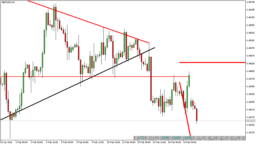 Charttechnik - Devisen-Indizes-Aktien-Rohstoffe&co 895708