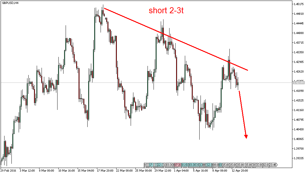 Charttechnik - Devisen-Indizes-Aktien-Rohstoffe&co 907395