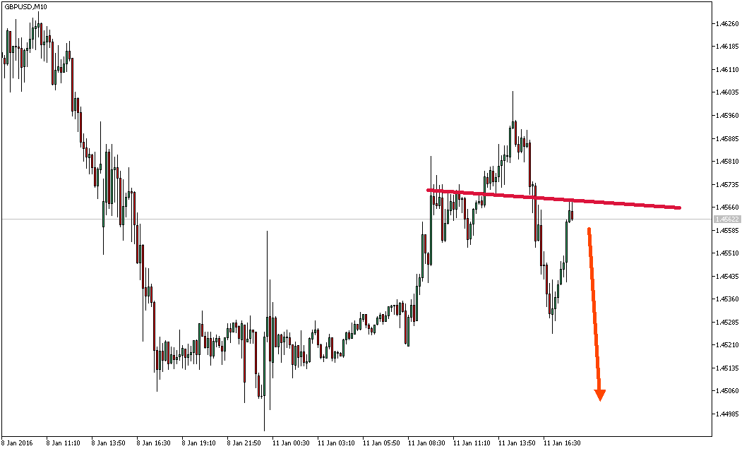 2016 QV DAX-DJ-GOLD-EURUSD-JPY 884125