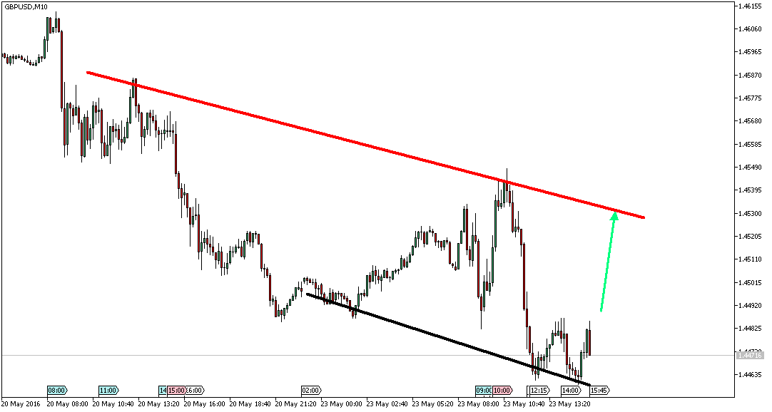 Charttechnik - Devisen-Indizes-Aktien-Rohstoffe&co 915651