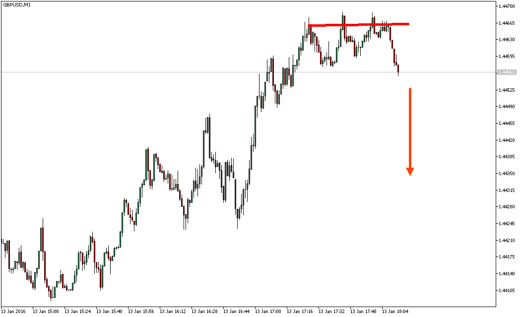 2016 QV DAX-DJ-GOLD-EURUSD-JPY 884750
