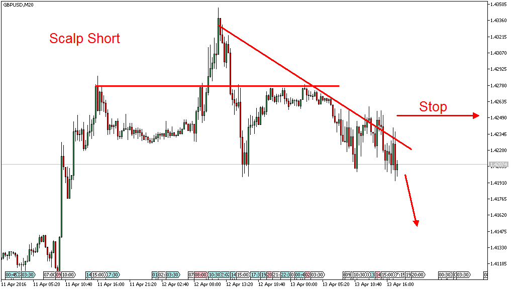 Charttechnik - Devisen-Indizes-Aktien-Rohstoffe&co 907373