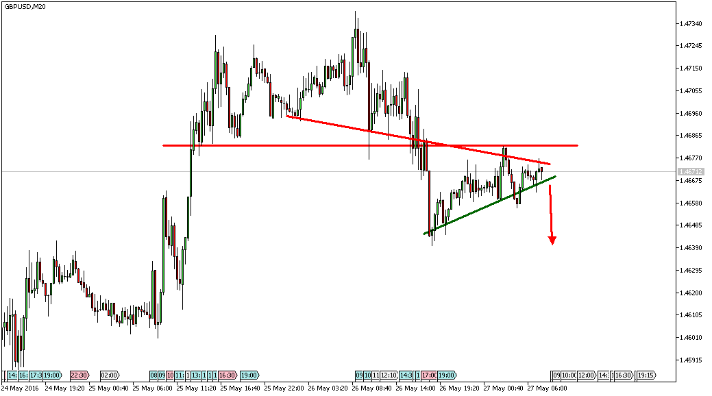 Charttechnik - Devisen-Indizes-Aktien-Rohstoffe&co 916515