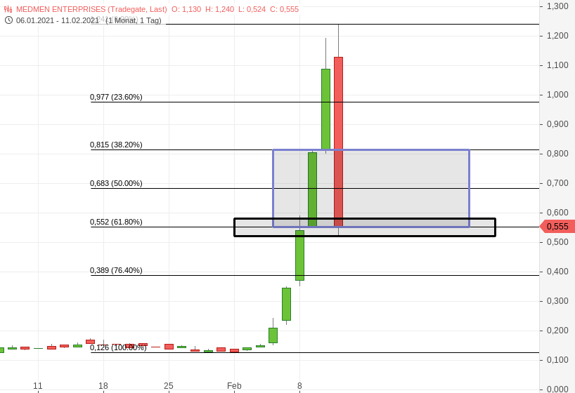 MEDMEN vor Turnaround 1232819