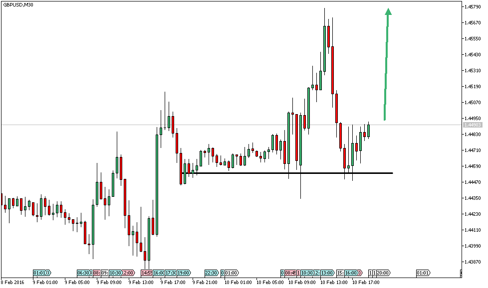 Charttechnik - Devisen-Indizes-Aktien-Rohstoffe&co 892970