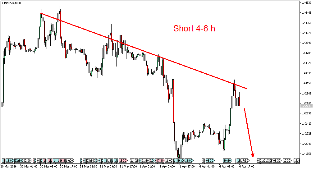 Charttechnik - Devisen-Indizes-Aktien-Rohstoffe&co 905423
