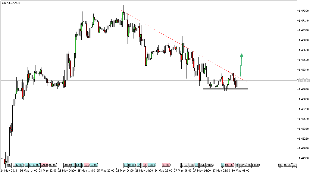Charttechnik - Devisen-Indizes-Aktien-Rohstoffe&co 916974