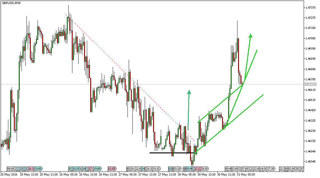 Charttechnik - Devisen-Indizes-Aktien-Rohstoffe&co 917155