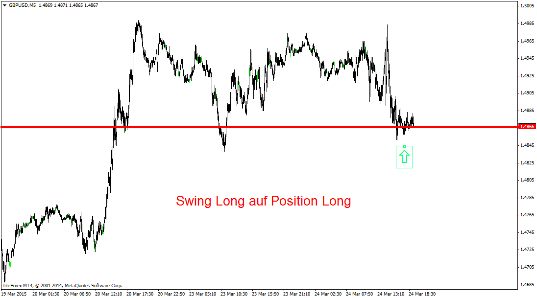 Der EUR/USD 2,0 Thread 811758
