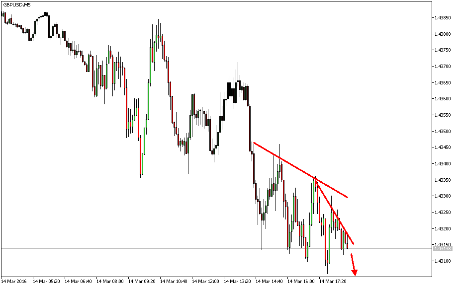 Charttechnik - Devisen-Indizes-Aktien-Rohstoffe&co 900734