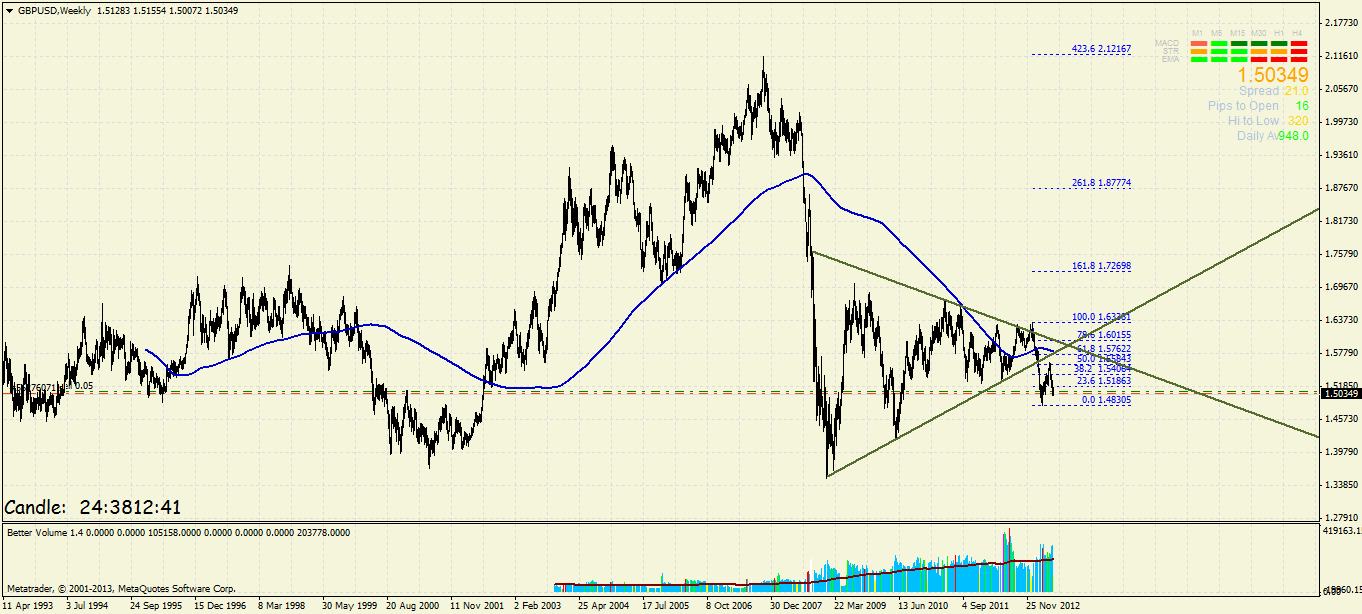 Quo Vadis Dax 2013 - Up, dank Liquidität 610635