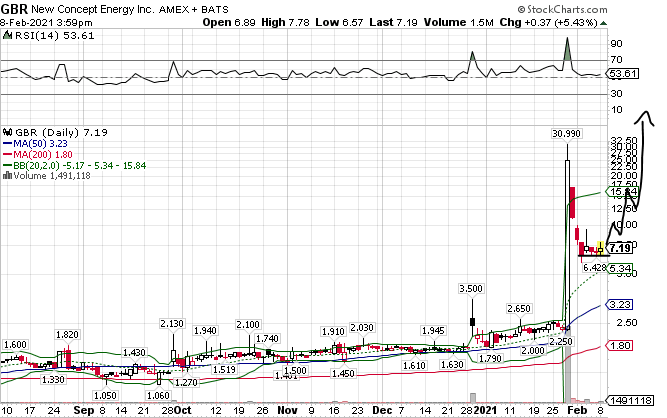 Börse ein Haifischbecken: Trade was du siehst 1232043