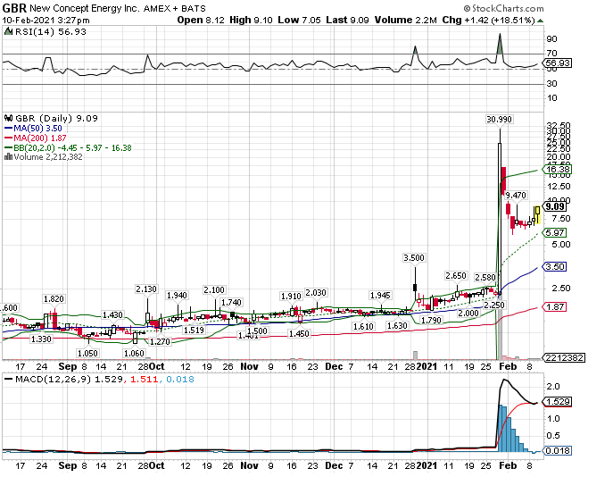 Börse ein Haifischbecken: Trade was du siehst 1232595