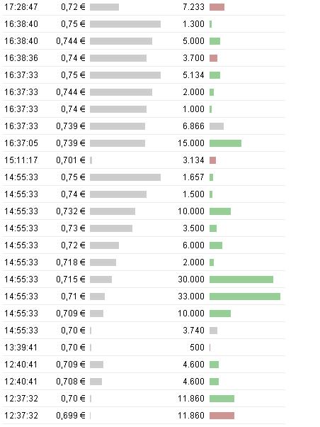 Die  Dreierfusion  434387