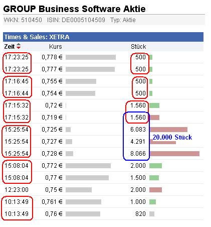 Kommt die Übernahme ??? 440094