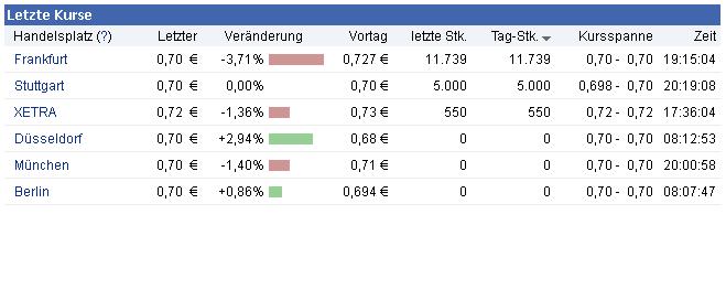 Kommt die Übernahme ??? 445743