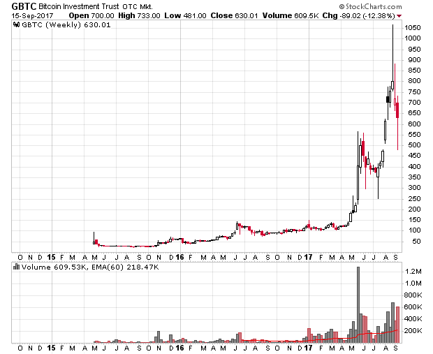 Der USA Bären-Thread 1012738
