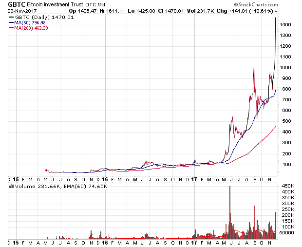 Der USA Bären-Thread 1027096