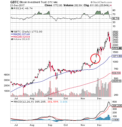 Bitcoins der nächste Monsterhype steht bevor! 1031377