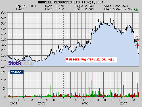 Gabriel Resources - kurzfristig sehr interessant 121483