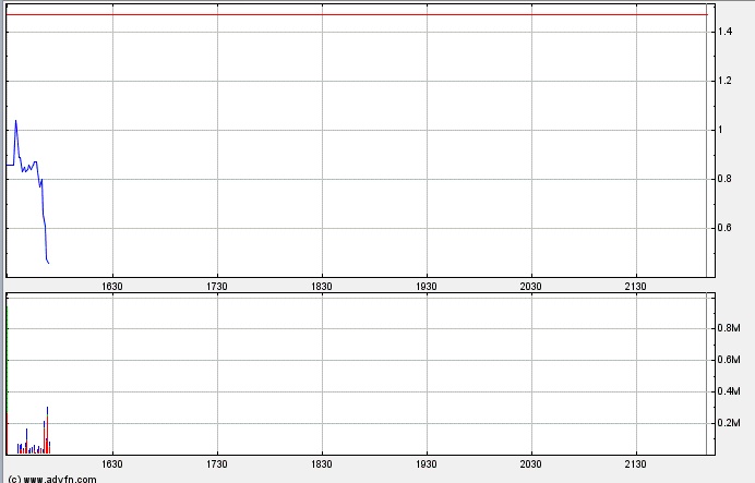 Gabriel Resources - kurzfristig sehr interessant 642363
