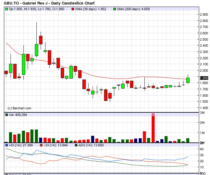 Gabriel Resources - kurzfristig sehr interessant 525880
