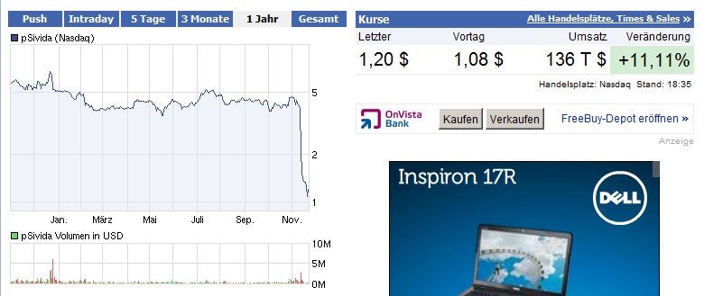 Der Handel mit den CDIs der pSivida Corp. beginnt 459948