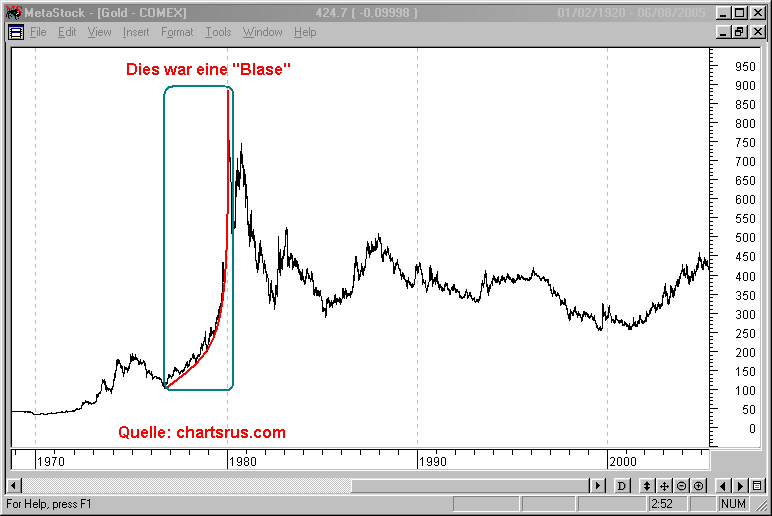 Gold. Die grösste Lüge des Jahrzehnts? 396336