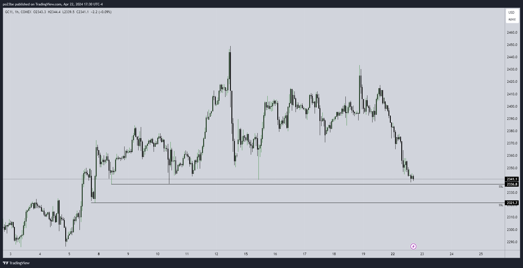 Rächers..long wie short..alternativloses Trading:) 1426259