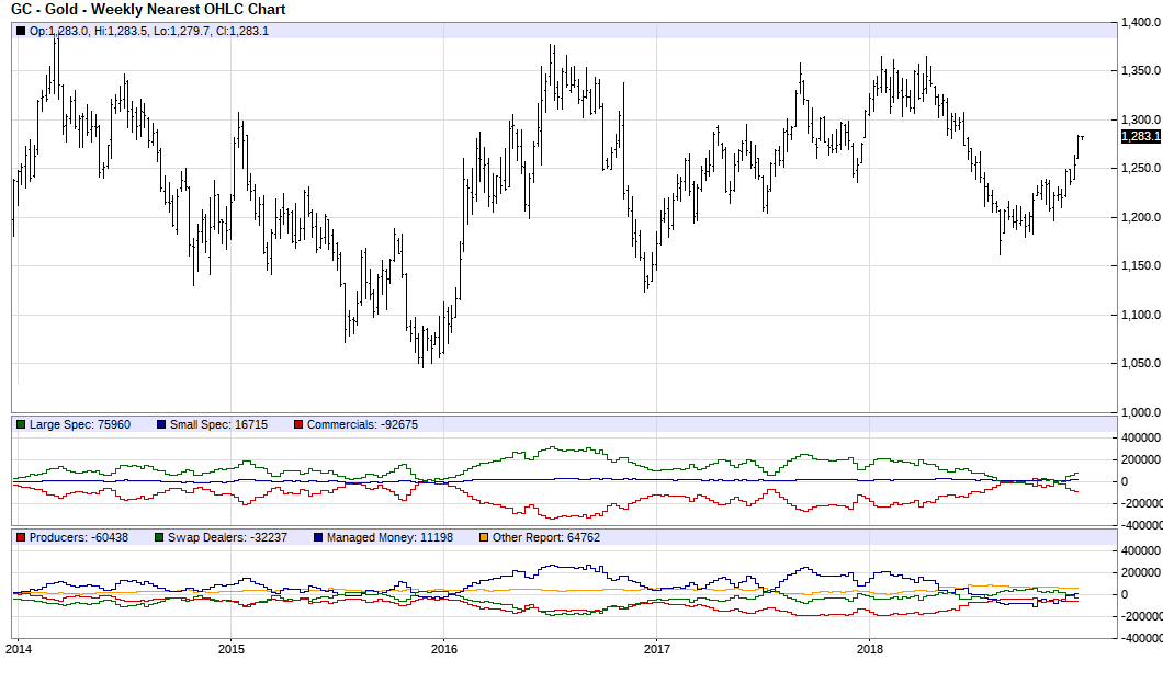 2019 QV-GDAXi-DJ-GOLD-EURUSD- JPY 1089601