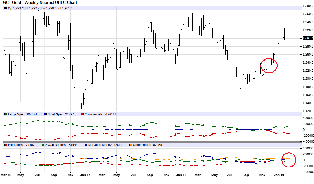 2019 QV-GDAXi-DJ-GOLD-EURUSD- JPY 1099538