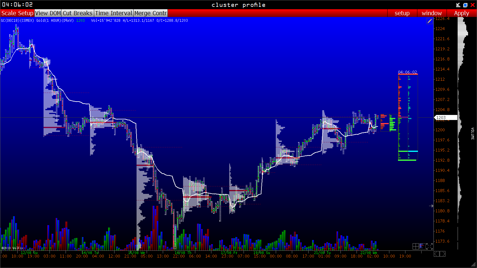 2018 QV-GDAXi-DJ-GOLD-EURUSD-JPY 1070630