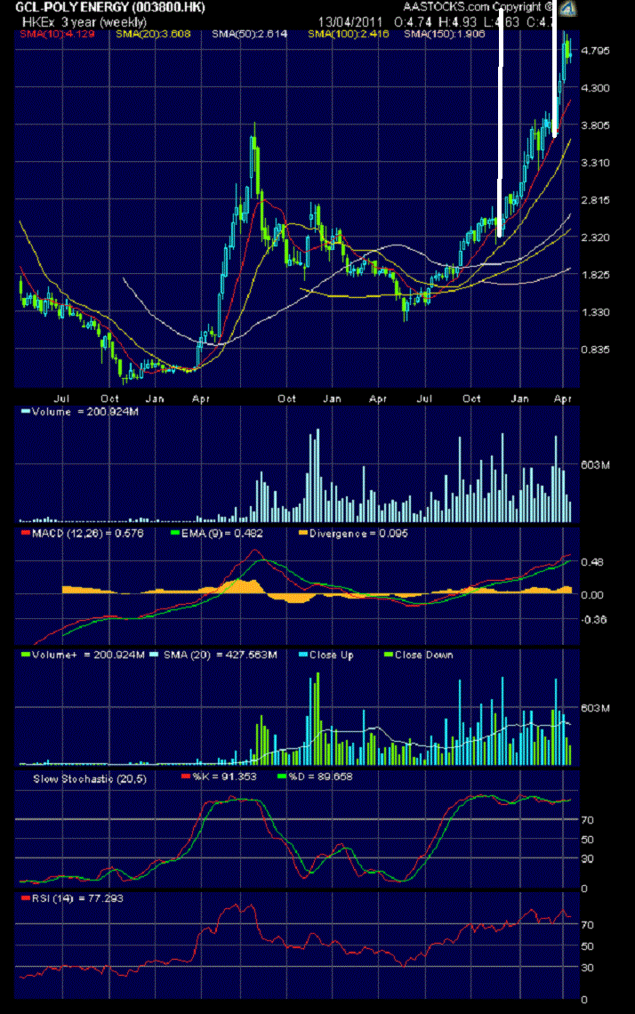 In China entsteht ein neuer Solarriese 395414