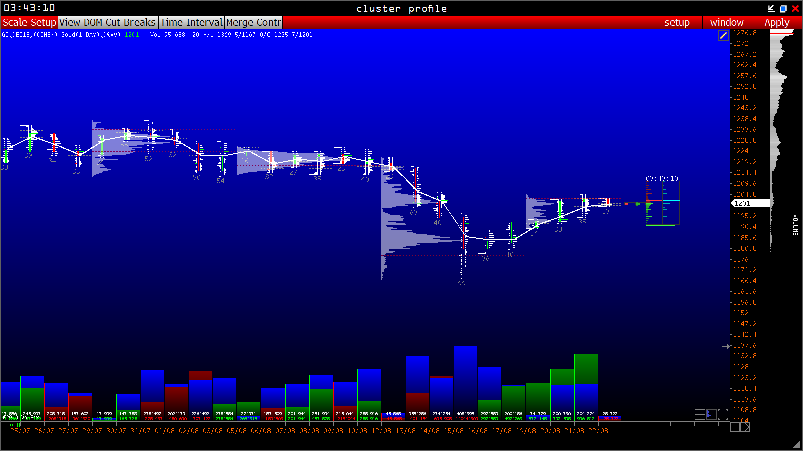 2018 QV-GDAXi-DJ-GOLD-EURUSD-JPY 1070622