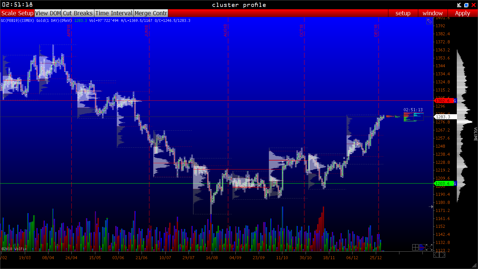 2019 QV-GDAXi-DJ-GOLD-EURUSD- JPY 1089600