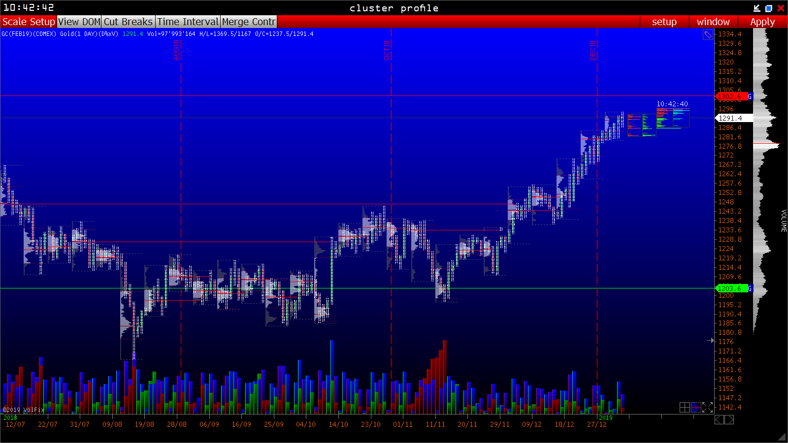 2019 QV-GDAXi-DJ-GOLD-EURUSD- JPY 1089996