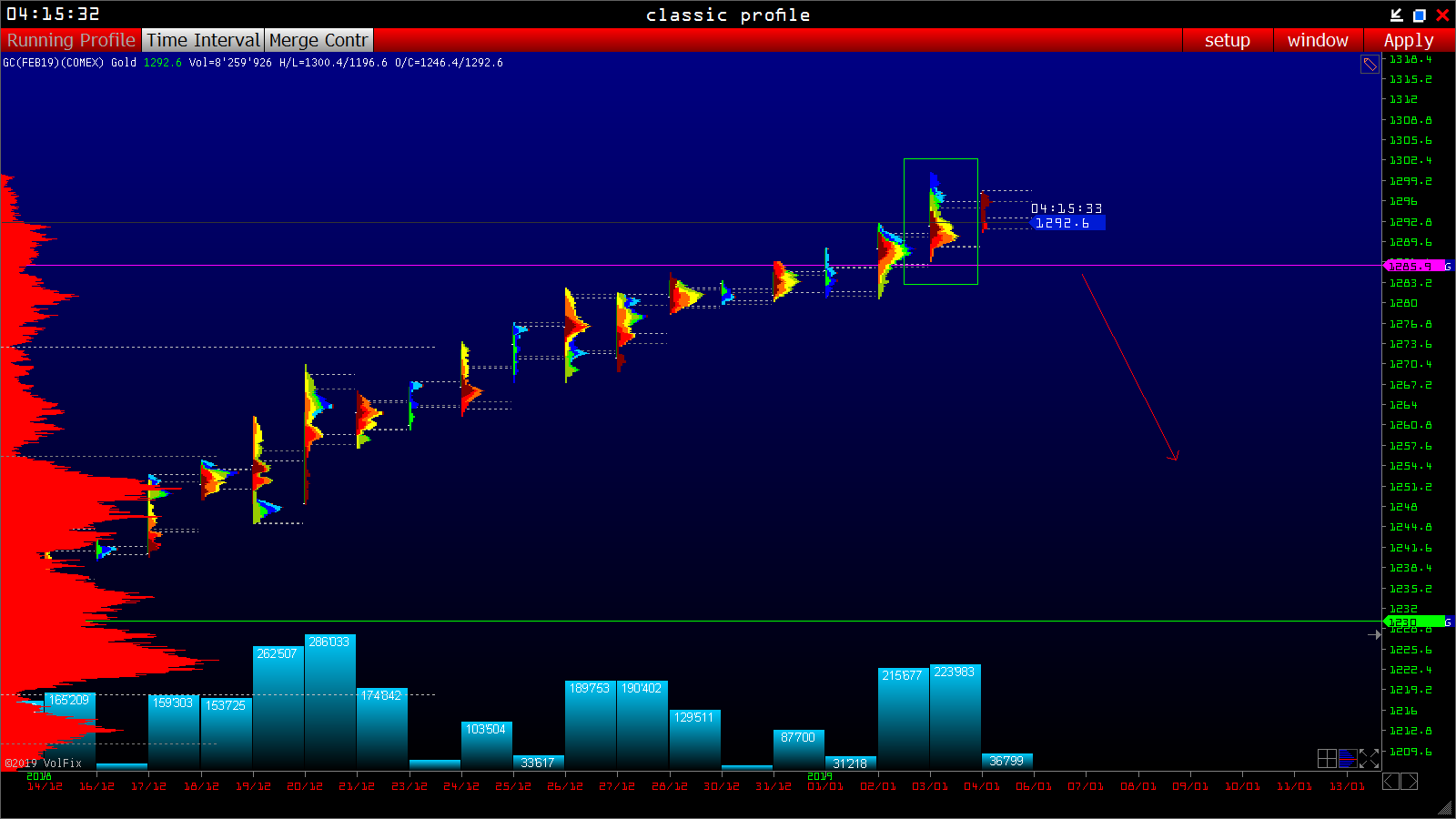 2019 QV-GDAXi-DJ-GOLD-EURUSD- JPY 1090105