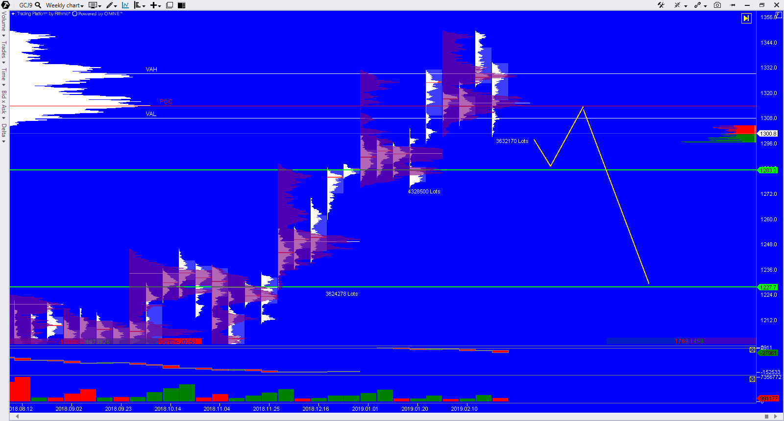 2019 QV-GDAXi-DJ-GOLD-EURUSD- JPY 1099537