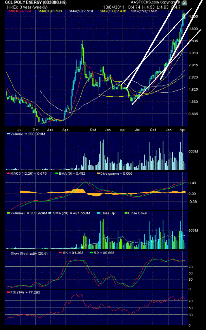 In China entsteht ein neuer Solarriese 395412