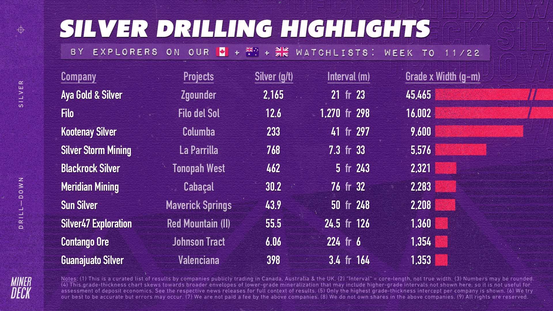 Die besten Gold-/Silberminen auf der Welt 1459681