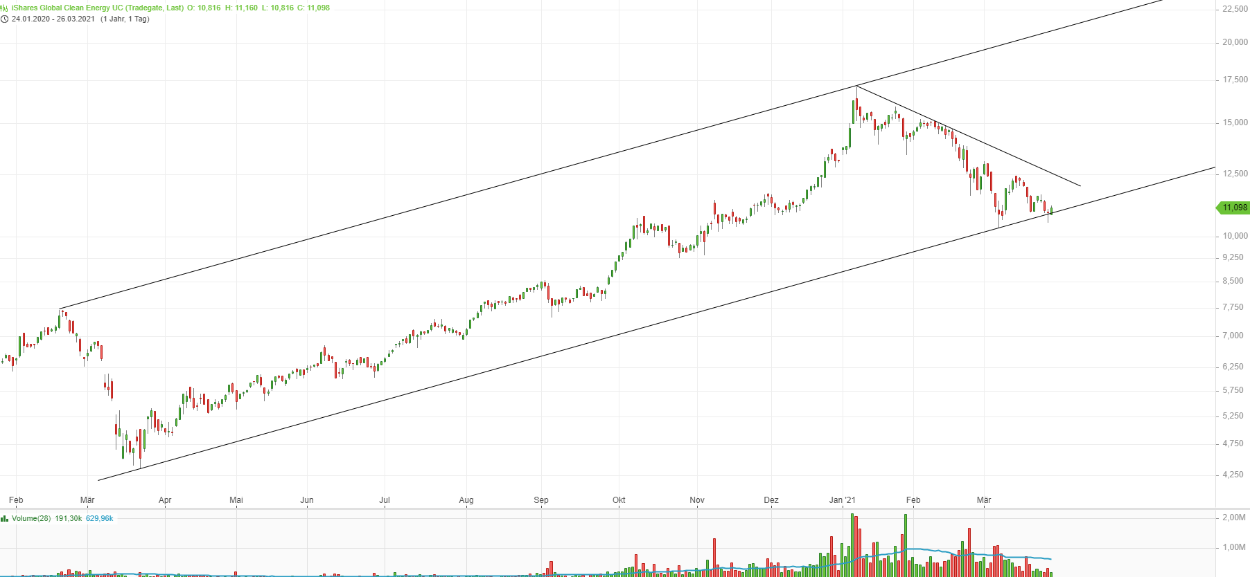 Wird hier die Zukunft gehandelt ? 1242931