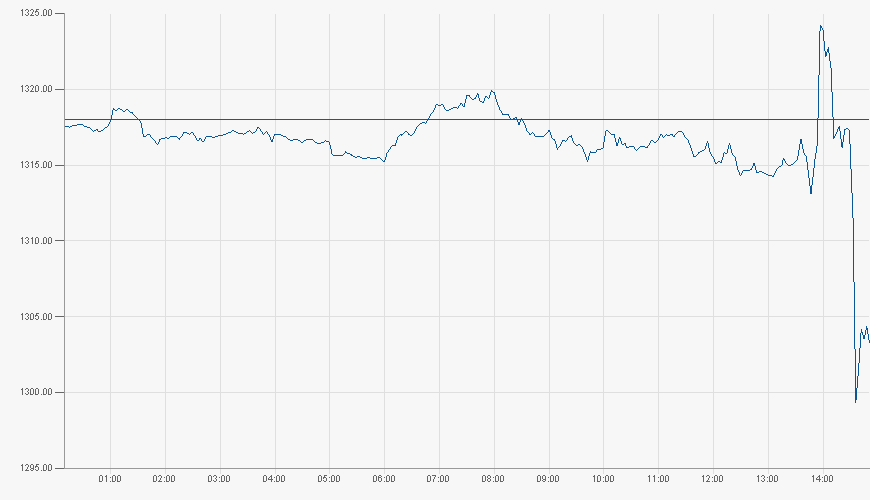 Wenn das Gold redet, dann schweigt die Welt! 661830