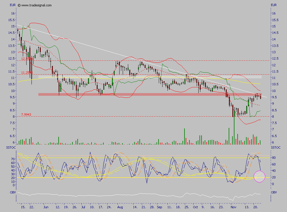 GCI ein absolutes Schnäppchen 68519