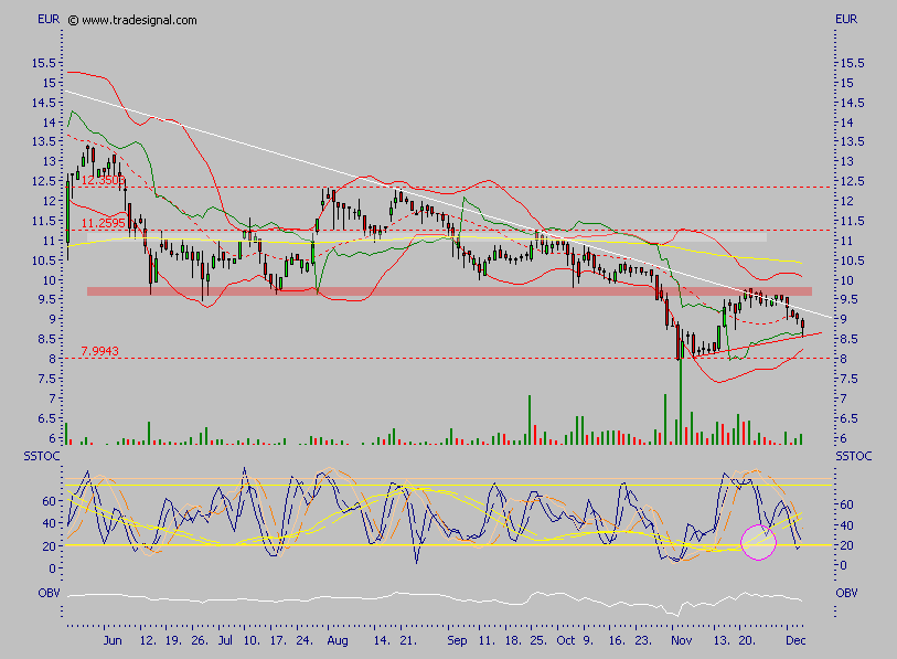 GCI ein absolutes Schnäppchen 70316