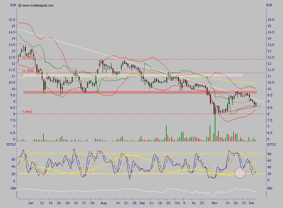 GCI ein absolutes Schnäppchen 70525