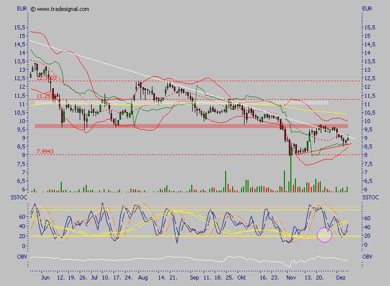 GCI ein absolutes Schnäppchen 70690