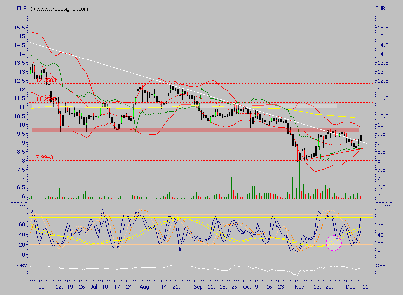 GCI ein absolutes Schnäppchen 70985