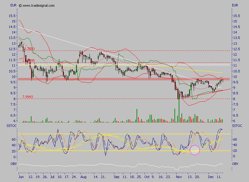 GCI ein absolutes Schnäppchen 72232